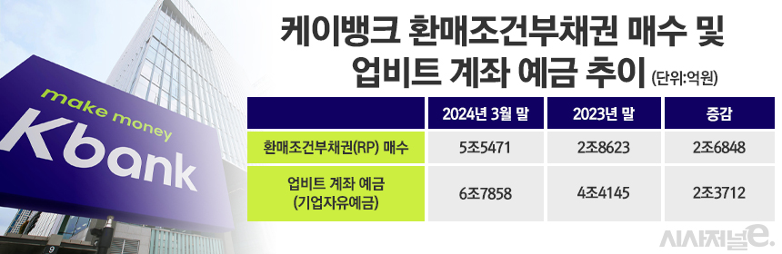 /자료=케이뱅크, 그래픽=정승아 디자이너
