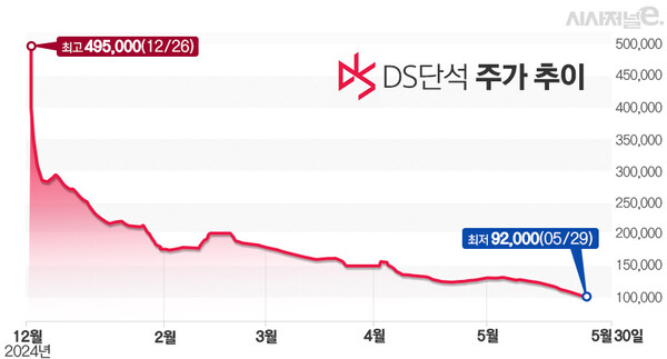 그래프=김은실 디자이너.
