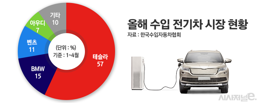 / 그래픽=정승아 디자이너