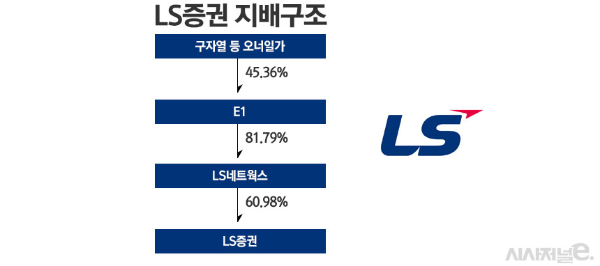 /그래픽=정승아 디자이너