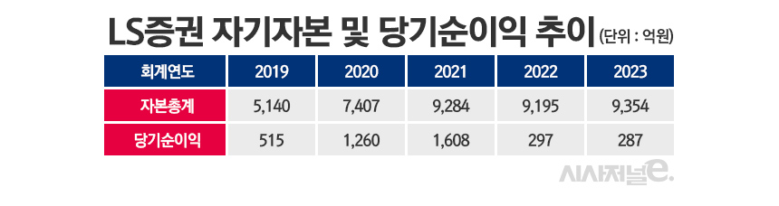/그래픽=정승아 디자이너