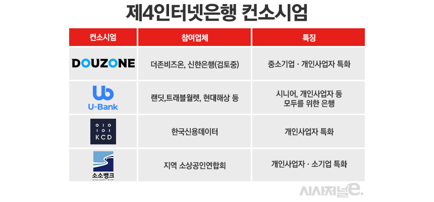 /자료=각 사, 그래픽=정승아 디자이너