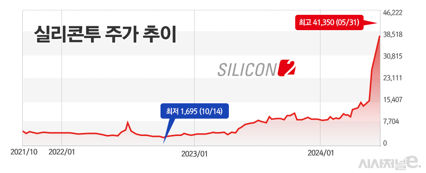 /그래픽=정승아 디자이너