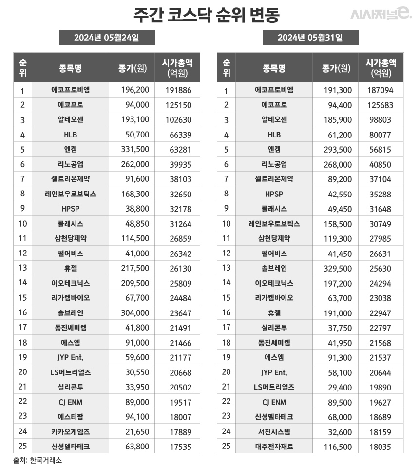 /그래픽=정승아 디자이너