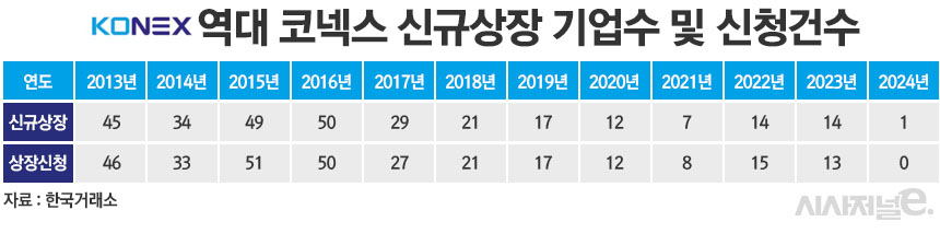 /그래픽=정승아 디자이너
