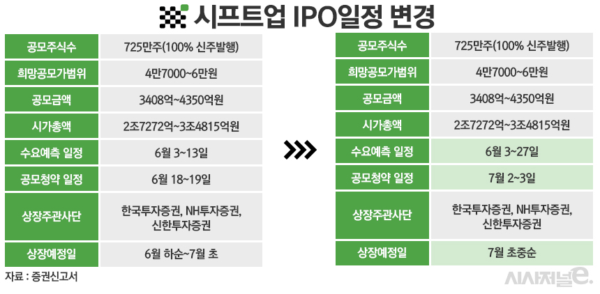 /그래픽=정승아 디자이너