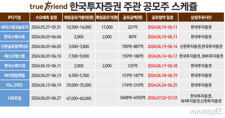 /그래픽=정승아 디자이너