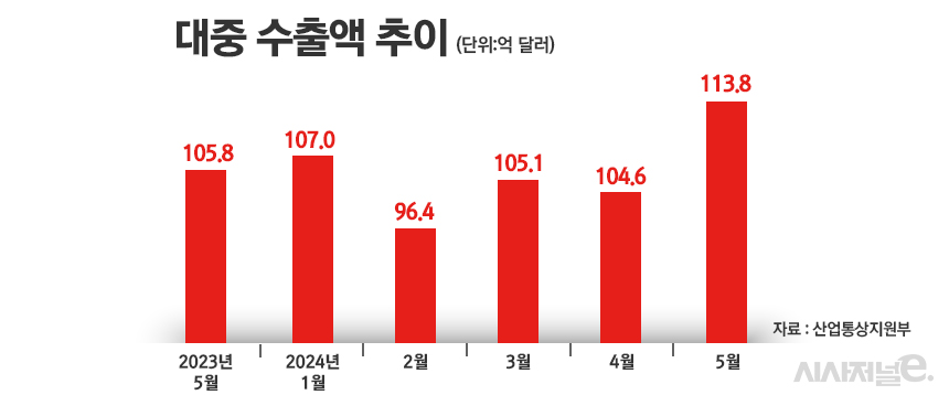 / 그래픽=정승아 디자이너
