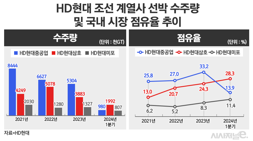 / 그래픽=정승아 디자이너
