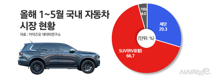 / 그래픽=정승아 디자이너