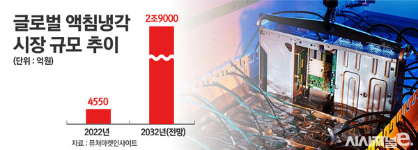 / 그래픽=정승아 디자이너