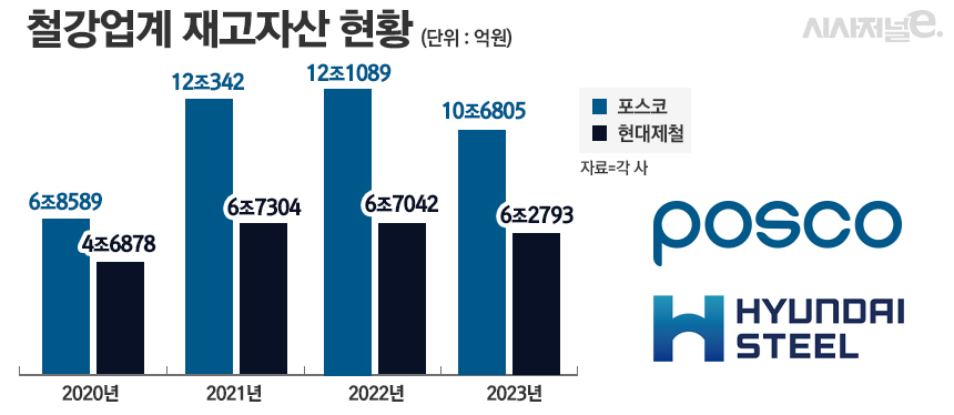 / 그래픽=정승아 디자이너