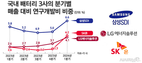 / 그래픽=정승아 디자이너