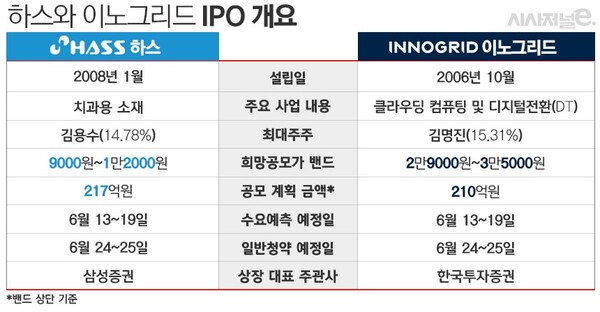 상기 일정은 변경될 수 있음. / 그래프=김은실 디자이너.