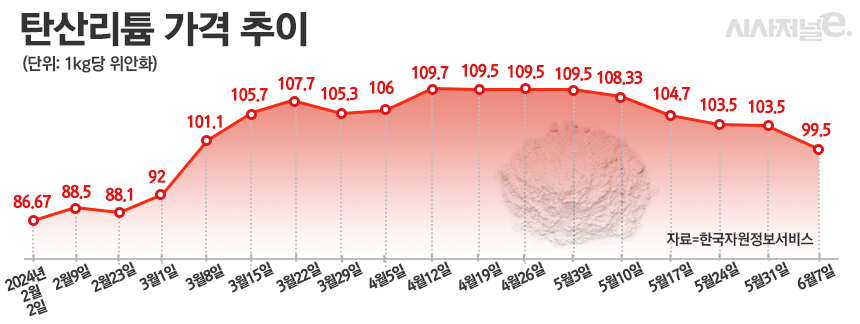 / 그래픽=정승아 디자이너