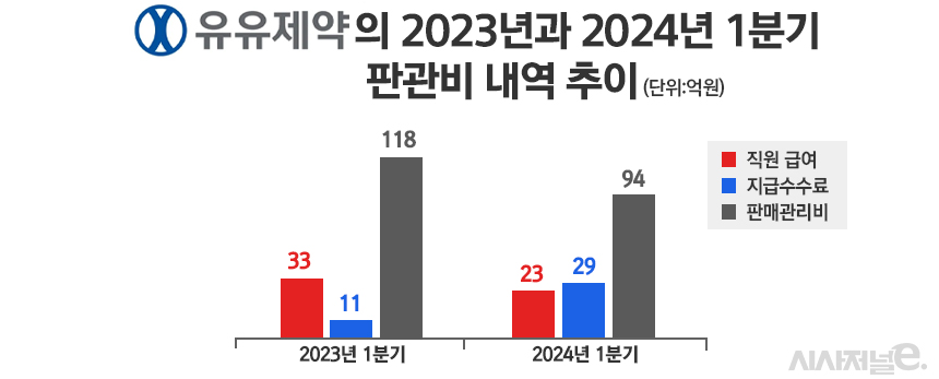 그래픽=정승아 디자이너