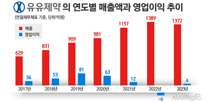 그래픽=정승아 디자이너