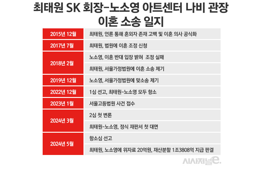 / 그래픽=정승아 디자이너