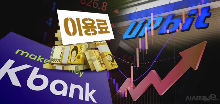 가상자산이용자보호법 시행으로 현 0.1% 수준인 케이뱅크의 업비트 이용료율이 10배 수준인 1%까지 오를 수 있다는 예측이 나온다. 이를 기준으로 업비트 예치금(3조9486억원)에 대한 이용료를 단순 계산하면 400억원에 육박한다. / 그래픽=김은실 디자이너