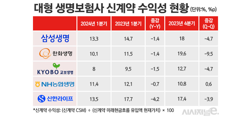 /자료=각 사, 그래픽=정승아 디자이너