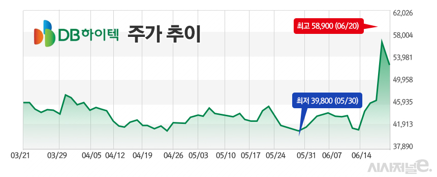/그래픽=정승아 디자이너