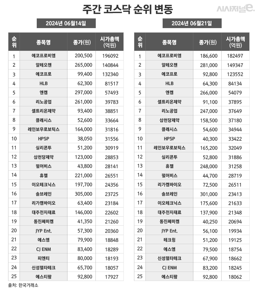 / 그래픽=정승아 디자이너