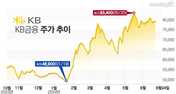 / 그래프=김은실 디자이너.