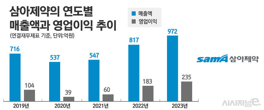 그래픽=정승아 디자이너
