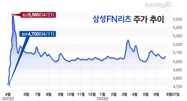 그래프=김은실 디자이너.