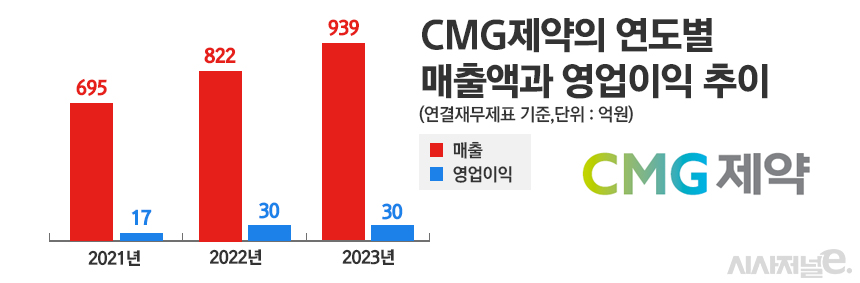 그래픽=정승아 디자이너