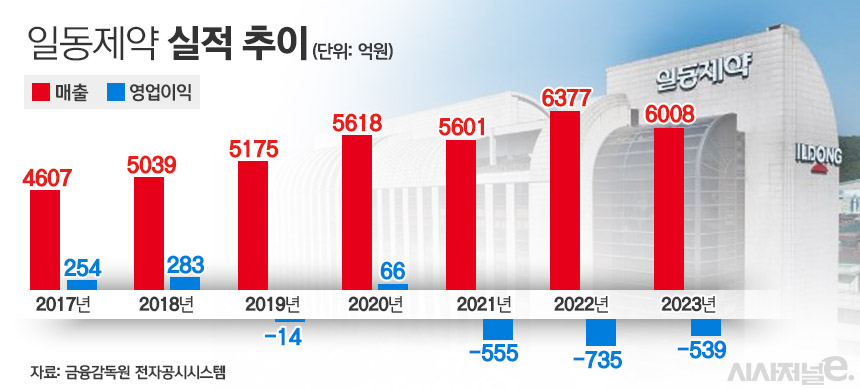 그래픽=김은실 디자이너