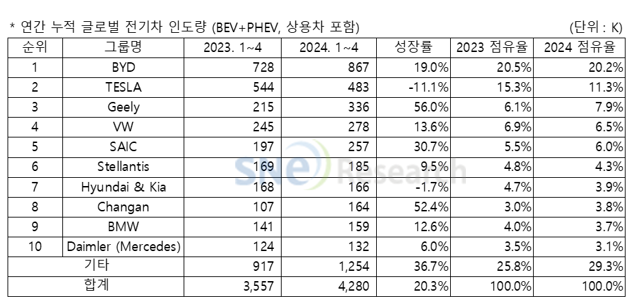 / 자료=SNE리서치