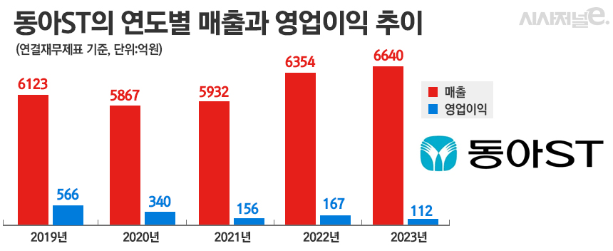 그래픽=정승아 디자이너