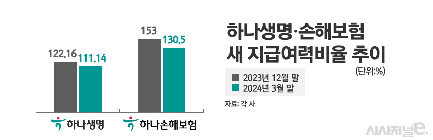 /자료=각 사, 그래픽=정승아 디자이너