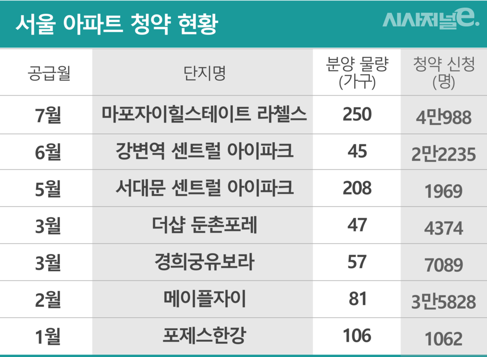 / 그래픽=시사저널e