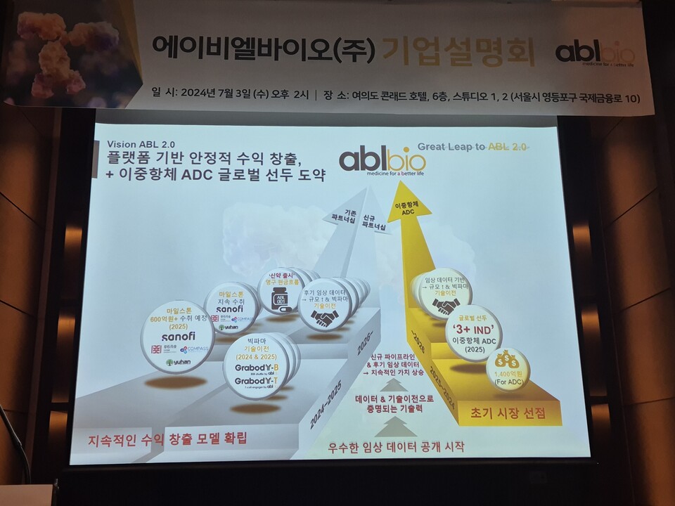 에이비엘바이오 ADC 신약 파이프라인 개발 전략./ 사진=최다은 기자