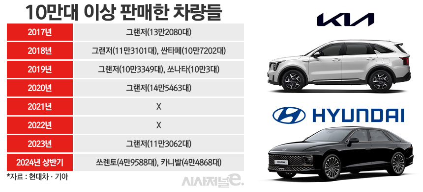 / 그래픽=정승아 디자이너