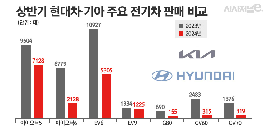 / 그래픽=정승아 디자이너