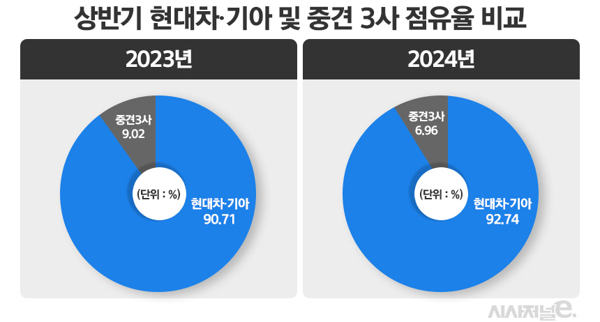 / 그래픽=정승아 디자이너