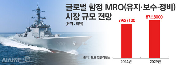 /그래픽=정승아 디자이너