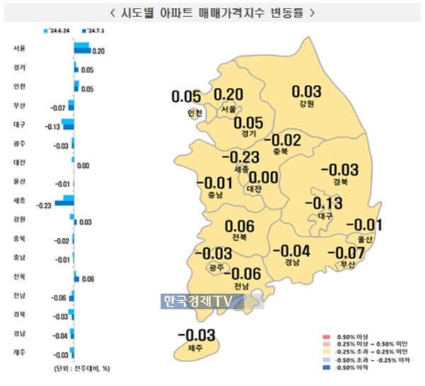 7월 첫째주 시도별 아파트 매매가격지수 변동률 / 자료=한국부동산원
