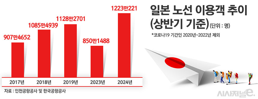 / 그래픽=정승아 디자이너