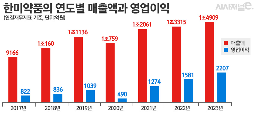 Gráficos = Designer Seungah Jeong