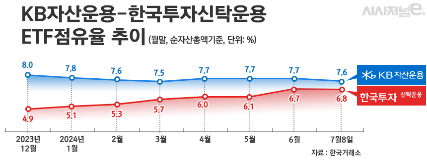 /그래픽=정승아 디자이너