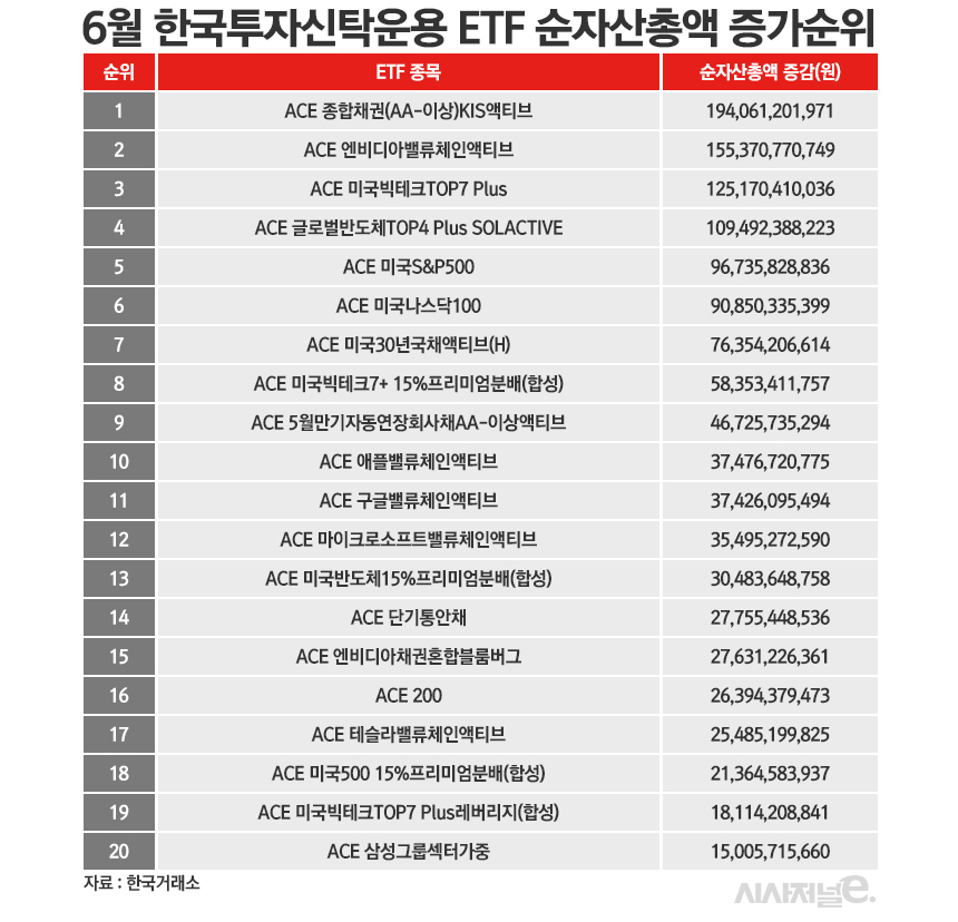 /그래픽=정승아 디자이너