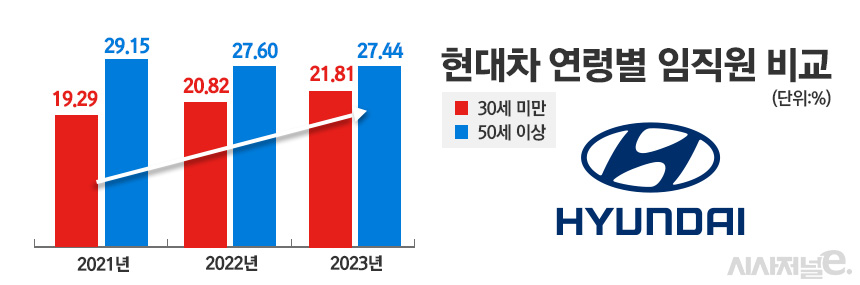 / 그래픽=정승아 디자이너