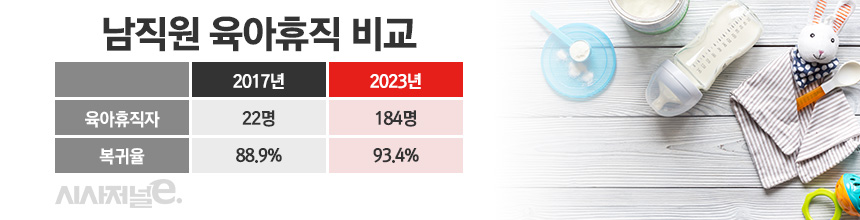 / 그래픽=정승아 디자이너