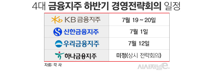 4대 금융지주 하반기 경영전략회의 일정 / 그래픽=김은실 디자이너