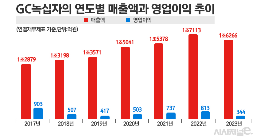그래픽=정승아 디자이너