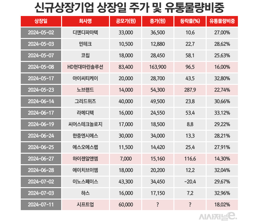 /그래픽=정승아 디자이너